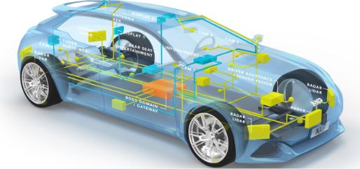 NXP, 자동차 이더넷 기술 전문 기업 OmniPHY사 인수